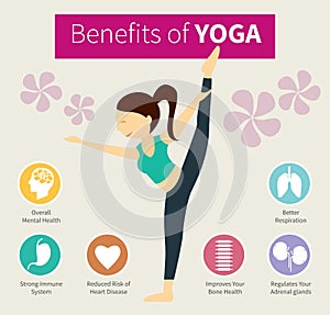 Infographic benefits of yoga