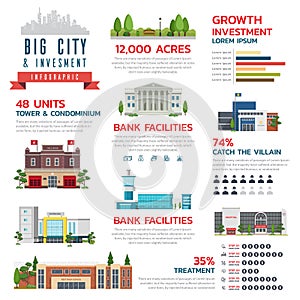 Infographic Big city & Invesment