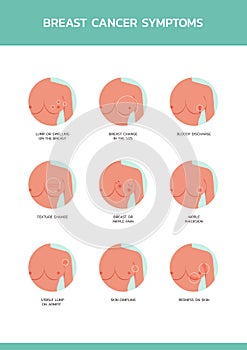 Infographic of breast cancer symptoms awareness