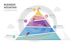 Infographic Business growth design template. Business Mountain concept with 5 steps