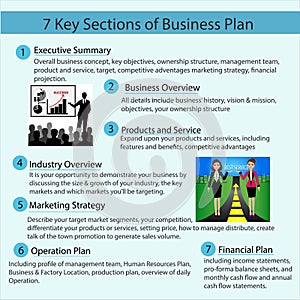 Infographic of business plan concept