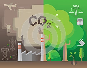 Infographic of Carbon Offset concept