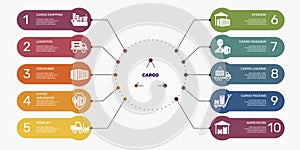 Infographic Cargo template. Icons in different colors. Include Cargo Shipping, Logistics, Container, Cargo Insurance and others photo