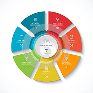 Infographic circle. Cycle diagram with 7 stages