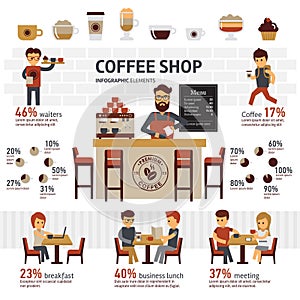 Infographic coffee shop vector flat illustration with barrista, cafe and different types coffee. People spend their time
