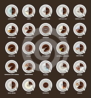 Infographic with coffee types. photo