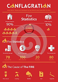 Infographic of conflagration and property insurance in flat design.