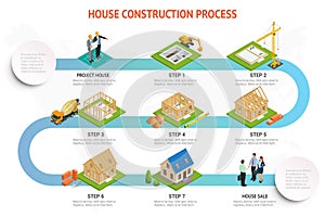 Infographic construction of a blockhouse. House building process. Foundation pouring, construction of walls, roof