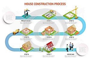 Infographic construction of a brick house. House building process. Foundation pouring, construction of walls, roof