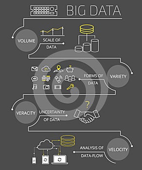 Infographic contour illustration of Big data - 4V