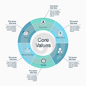 Infographic for core values visualization template with colorful pie chart and icons