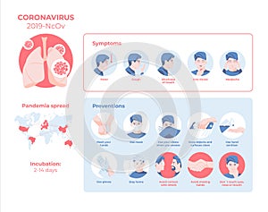 Infographic of Coronovirus spead and prevention