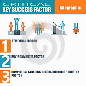 Infographic of critical key success factor