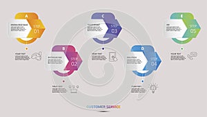 Infographic Customer Service icons vector illustration. 5 colored steps info template with editable text.