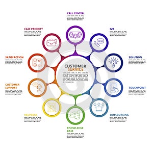 Infographic Customer Service template. Icons in different colors. Include Ivr, Solution, Touchpoint, Outsourcing and