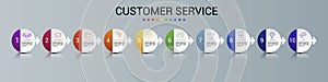 Infographic Customer Service template. Icons in different colors. Include Ivr, Solution, Touchpoint, Outsourcing and