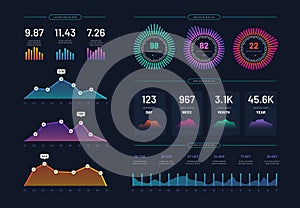 Infographic dashboard mockup. Modern ui interface, admin panel finance graphs, statistics chart column diagrams. Vector