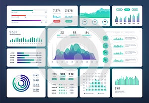 Infographic dashboard template. Simple green blue design of interface, admin panel with graphs, chart diagrams. Vector photo