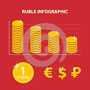 Infographic with decline exchange rate of russian ruble