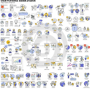 Infographic depicting user personas with illustrated figures and icons. Includes photo