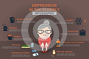 Infographic about depression in the elderly recognize