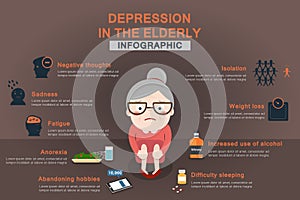 Infographic about depression in the elderly recognize photo