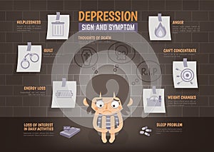 Infographic about depression sign and symptom