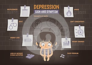 Infographic about depression sign and symptom photo
