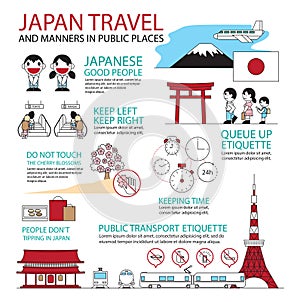 Infographic design concept Japanese Trave