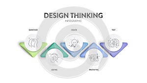 Infographic design thinking process ( Empathise, Define, Ideate, Prototype, and Test)