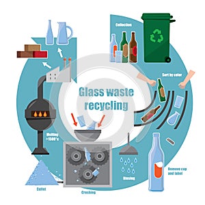 Infographic diagram of glass waste recycling process