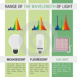 Infographic different lamps with wavelength