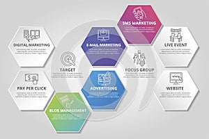 Infographic Digital Marketing template. Icons in different colors. Include Digital Marketing, Pay Per Click, Blog