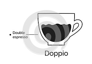 Infographic of Doppio coffee recipe