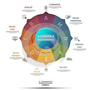 Infographic E-Commerce template. Icons in different colors. Include E-Commerce, Customer Support, Payment Options, Online