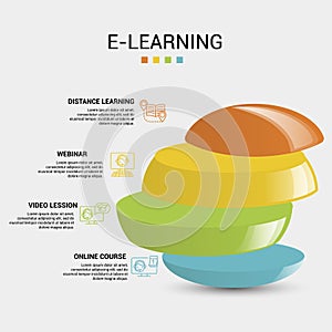 Infographic E-Learning icons vector illustration. 4 colored steps info template with editable text.