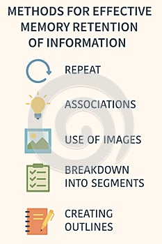 Infographic Effective methods for memorizing information