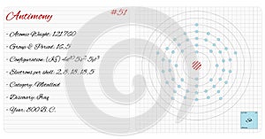 Infographic of the element of Antimony