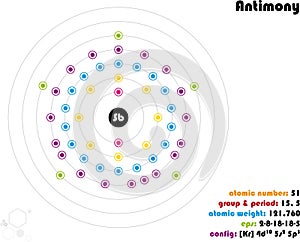 Infographic of the element of Antimony