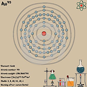 Infographic of the element of Aurum