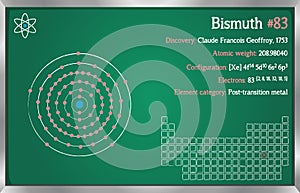 Infographic of the element of Bismuth