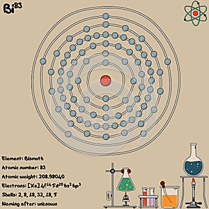 Infographic of the element of Bismuth