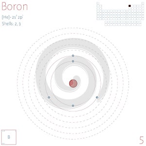 Infographic of the element of Boron