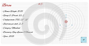 Infographic of the element of Boron