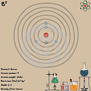 Infographic of the element of Boron