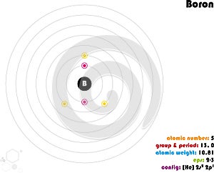 Infographic of the element of Boron