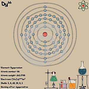 Infographic of the element of Dysprosium