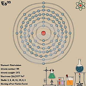 Infographic of the element of Einsteinium