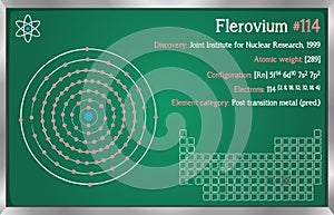 Infographic of the element of Flerovium.