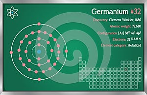 Infographic of the element of Germanium